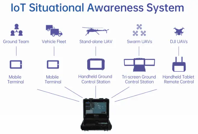 IoT-situational-awareness-system-Ziyan.webp